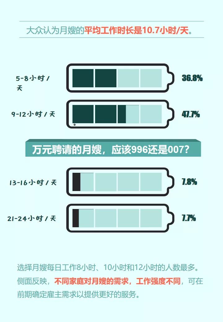 1xbet体育做月嫂到底有多难看完这篇才真正懂了！(图3)