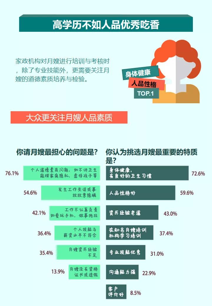 1xbet体育做月嫂到底有多难看完这篇才真正懂了！(图5)