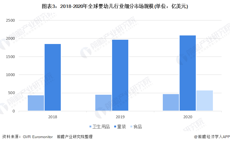 2022年全球母婴行业市场规模与发展前景分析 消费升级与电商发展助推母婴行业持续增长【组图】1xbet体育app(图3)