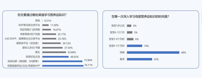 1xbet体育《2020中国母婴营养产业发展蓝皮书》重磅出炉(图8)