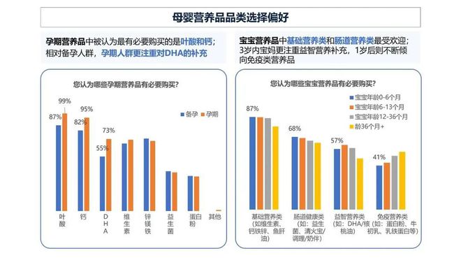 1xbet体育《2020中国母婴营养产业发展蓝皮书》重磅出炉(图9)