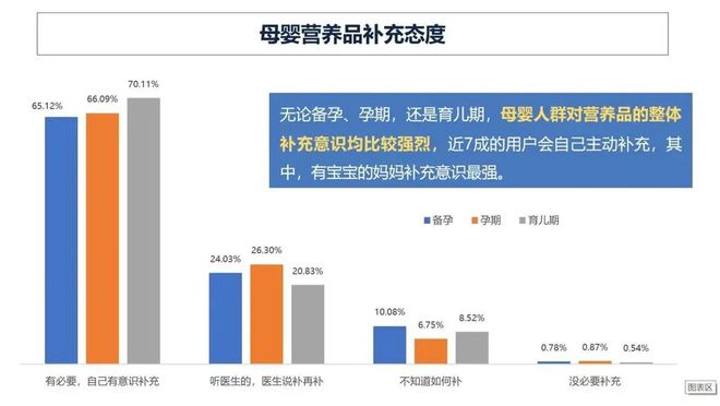 1xbet体育《2020中国母婴营养产业发展蓝皮书》重磅出炉(图3)