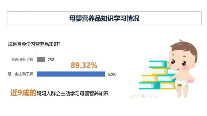 1xbet体育《2020中国母婴营养产业发展蓝皮书》重磅出炉(图7)