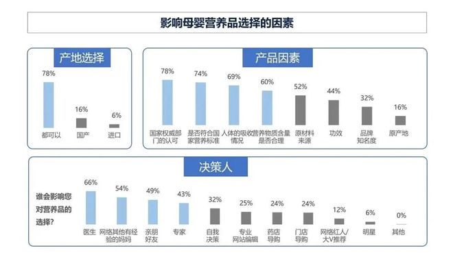 1xbet体育《2020中国母婴营养产业发展蓝皮书》重磅出炉(图11)