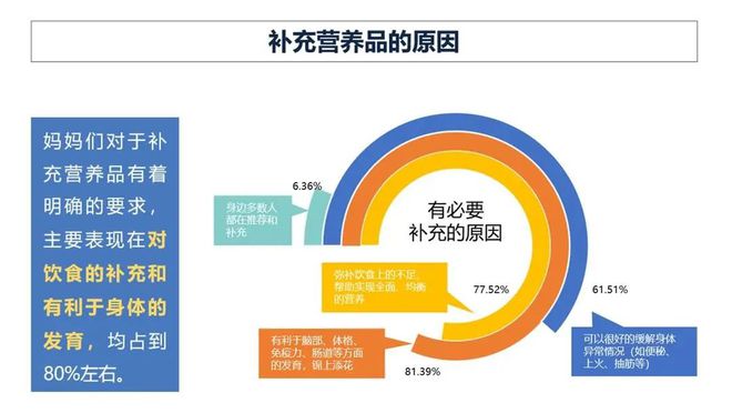 1xbet体育《2020中国母婴营养产业发展蓝皮书》重磅出炉(图5)