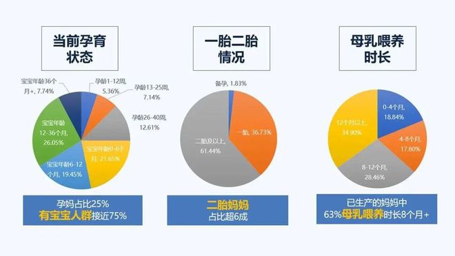 1xbet体育《2020中国母婴营养产业发展蓝皮书》重磅出炉(图2)