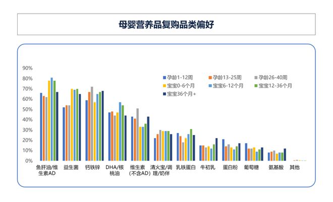 1xbet体育《2020中国母婴营养产业发展蓝皮书》重磅出炉(图10)