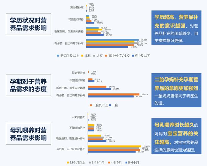 1xbet体育《2020中国母婴营养产业发展蓝皮书》重磅出炉(图4)