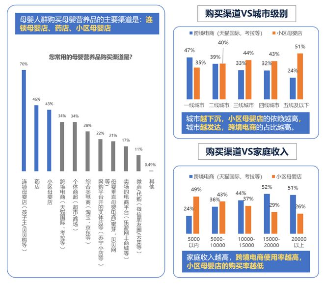 1xbet体育《2020中国母婴营养产业发展蓝皮书》重磅出炉(图12)