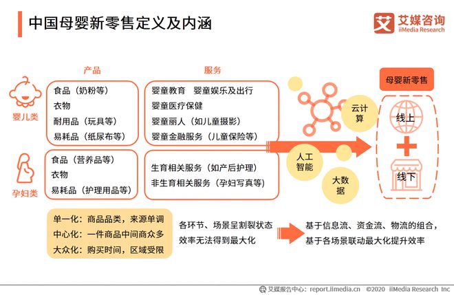 1xbet体育BabyColour获千万元天使轮融资中国母婴新零售现状及趋势分析(图1)