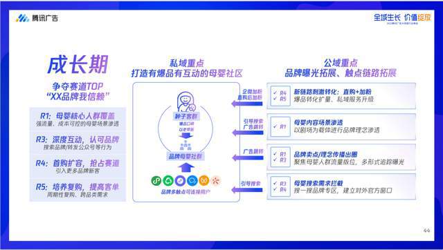 1xbet体育官方网站腾讯大母婴行业全域增长指南发布聚合大母婴行业势能升级全域增长(图10)