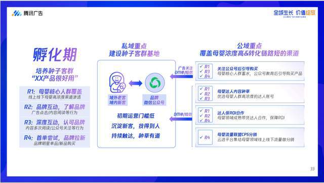 1xbet体育官方网站腾讯大母婴行业全域增长指南发布聚合大母婴行业势能升级全域增长(图9)