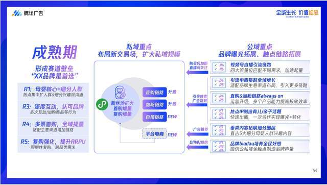 1xbet体育官方网站腾讯大母婴行业全域增长指南发布聚合大母婴行业势能升级全域增长(图11)