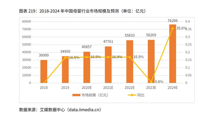 1xbet体育官方网站2020年中国母婴行业市场规模及母婴用品消费情况分析(图1)