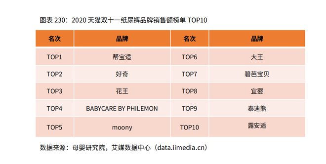 1xbet体育官方网站2020年中国母婴行业市场规模及母婴用品消费情况分析(图4)