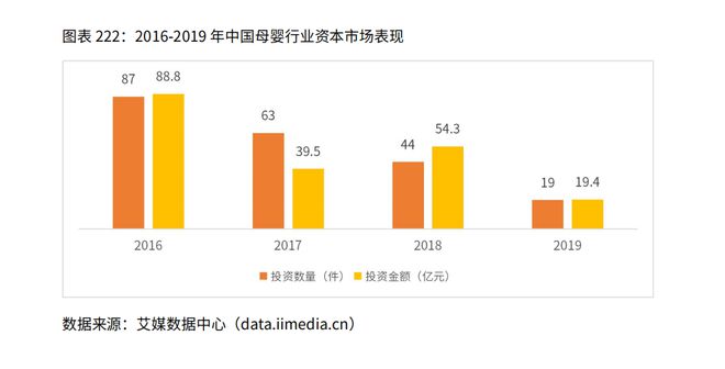 1xbet体育官方网站2020年中国母婴行业市场规模及母婴用品消费情况分析(图2)