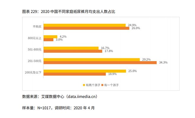 1xbet体育官方网站2020年中国母婴行业市场规模及母婴用品消费情况分析(图3)