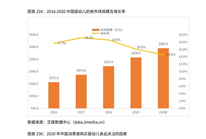 1xbet体育官方网站2020年中国母婴行业市场规模及母婴用品消费情况分析(图5)