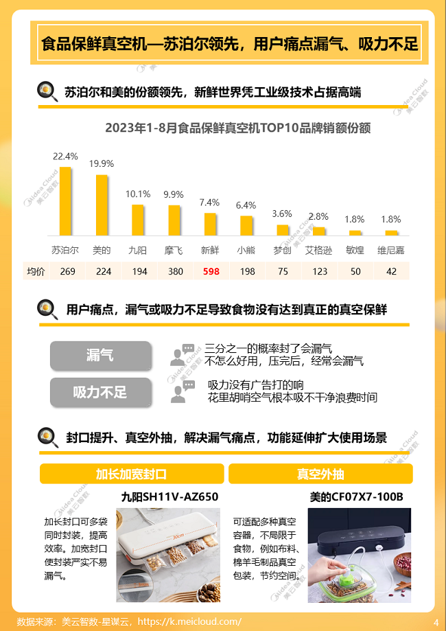 1xbet体育官方网站美云智数星谋云《2023年小家电行业趋势洞察报告》出炉(图6)