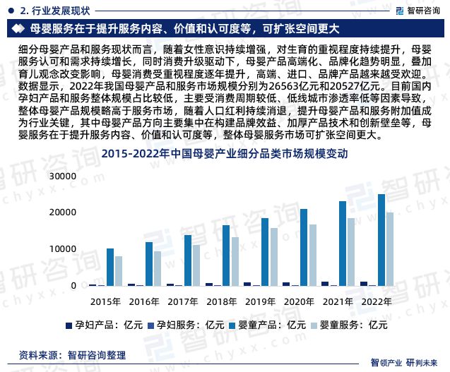 1xbet体育2023年中国母婴行业市场投资前景分析报告-智研咨询(图4)