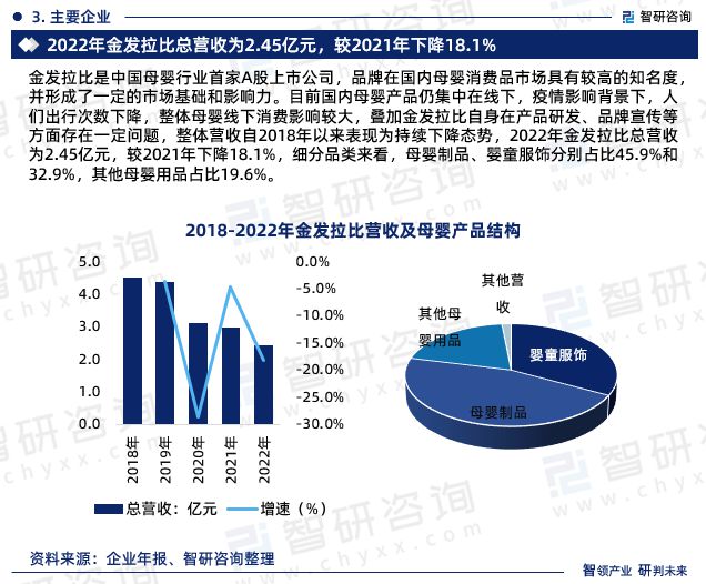 1xbet体育2023年中国母婴行业市场投资前景分析报告-智研咨询(图5)