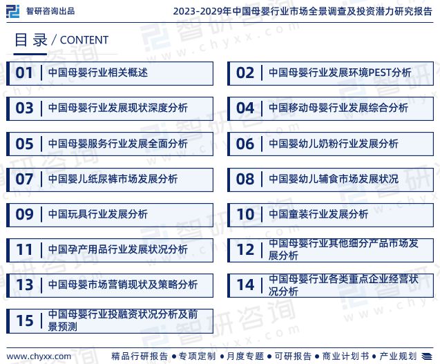 1xbet体育2023年中国母婴行业市场投资前景分析报告-智研咨询(图2)