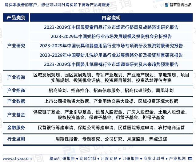 1xbet体育2023年中国母婴行业市场投资前景分析报告-智研咨询(图7)