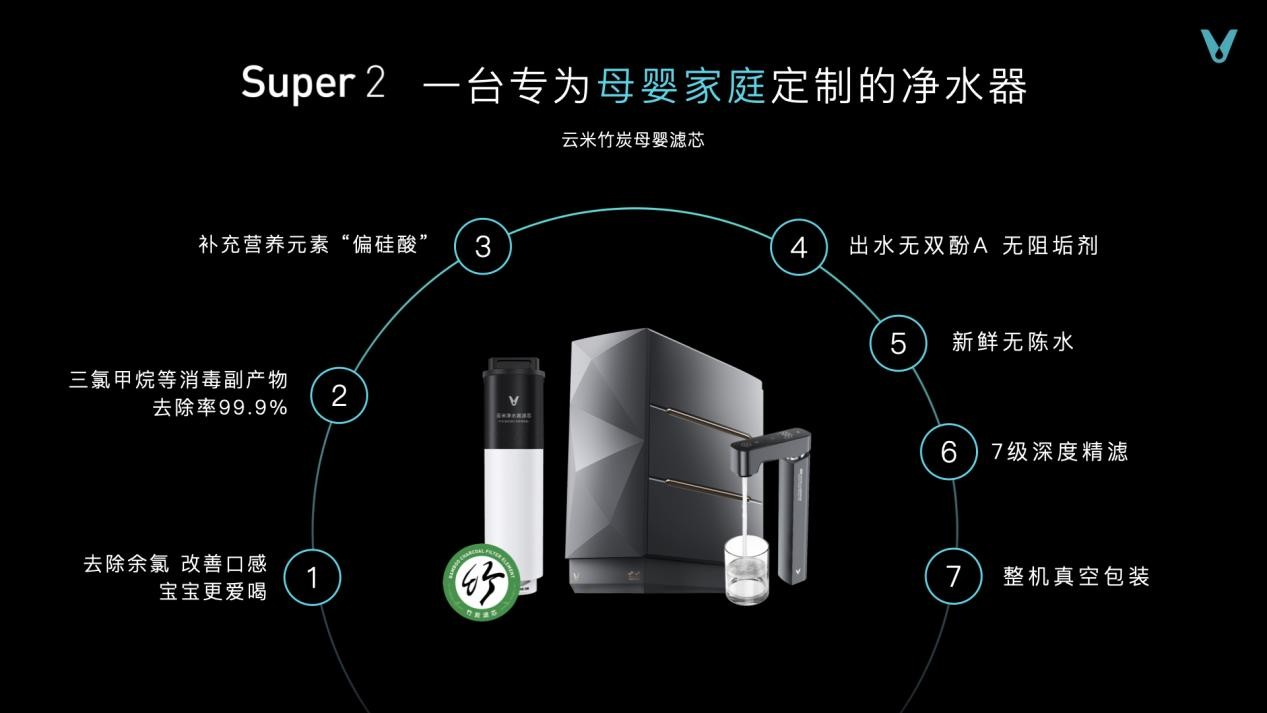 1xbet体育app重磅！云米联合京东发布多款净水器竹炭母婴滤芯亮点十足(图4)