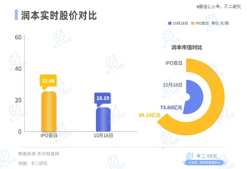 1xbet体育官方网站驱蚊「卷到」母婴润本市值73亿(图1)