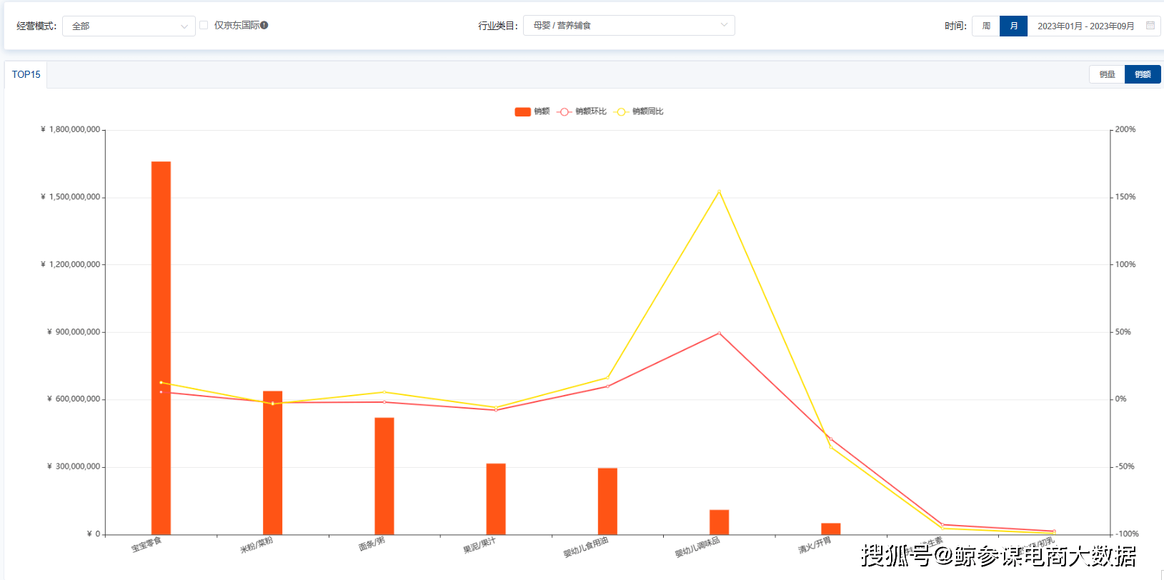 1xbet体育2023年母婴行业消费趋势：婴幼儿奶粉市场红利见顶营养辅食出现机会点(图4)