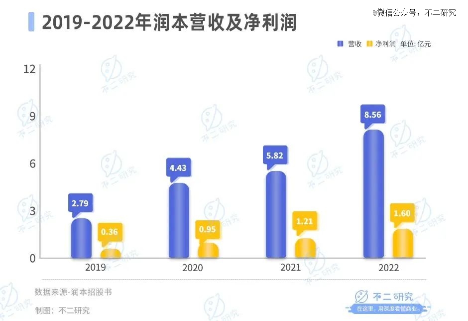 1xbet体育官方网站驱蚊「卷到」母婴润本市值73亿(图3)