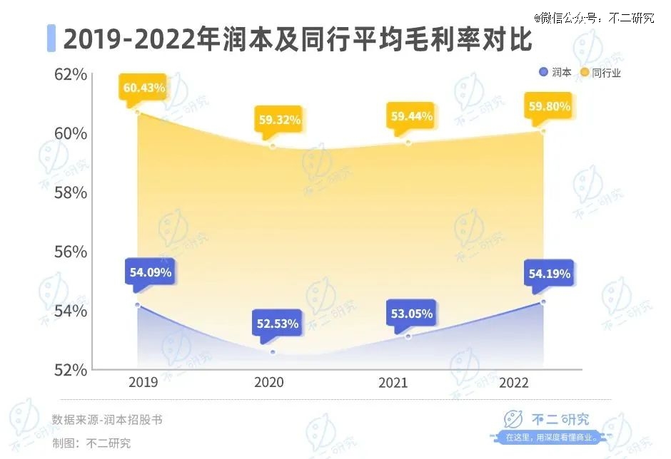 1xbet体育官方网站驱蚊「卷到」母婴润本市值73亿(图4)