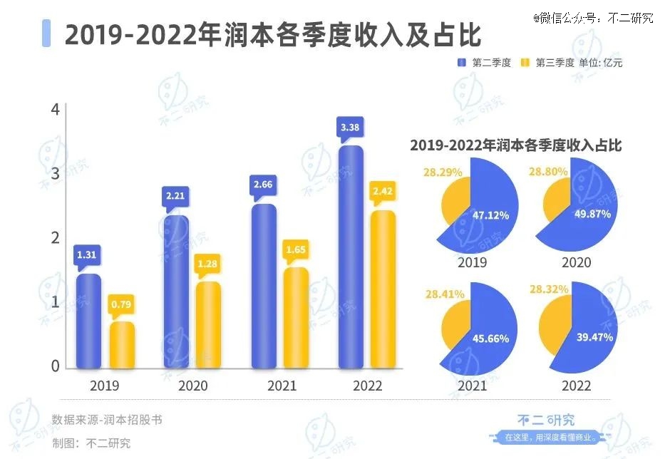 1xbet体育官方网站驱蚊「卷到」母婴润本市值73亿(图7)