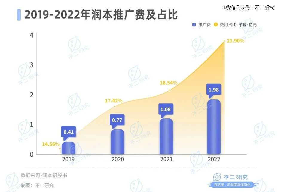 1xbet体育官方网站驱蚊「卷到」母婴润本市值73亿(图10)