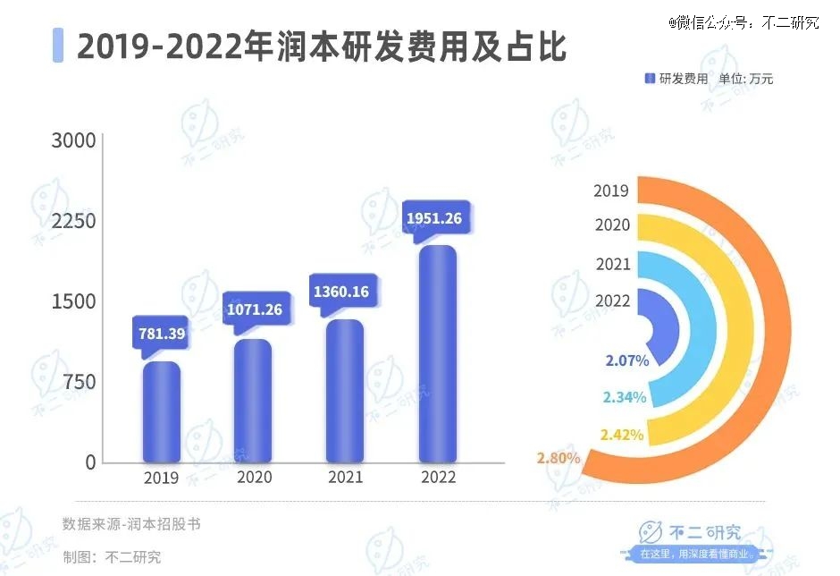 1xbet体育官方网站驱蚊「卷到」母婴润本市值73亿(图11)