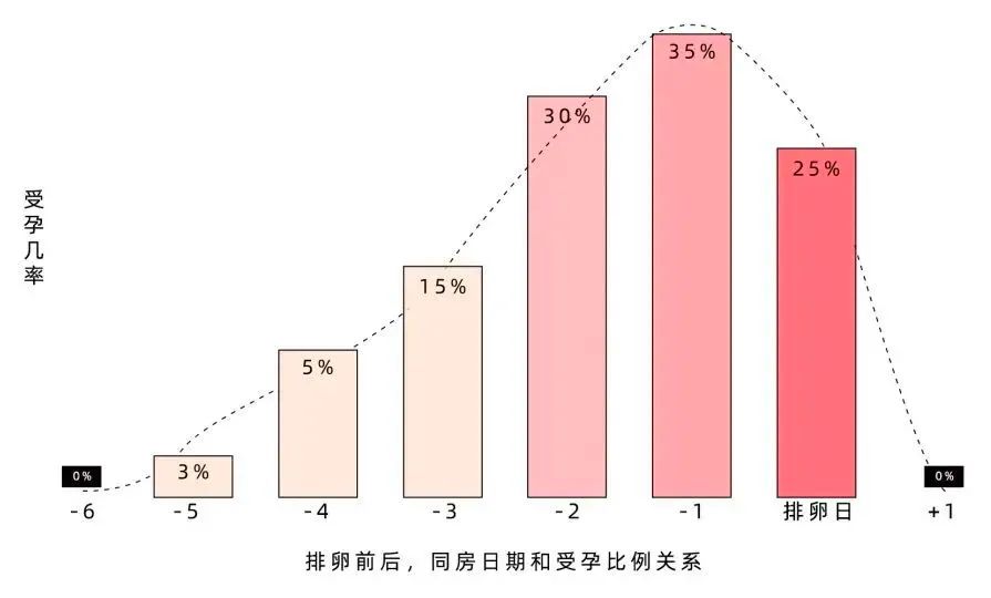 1xbet体育app北京家恩德仁医院提醒你抓住秋季备孕黄金期准爸妈如何备孕？(图1)