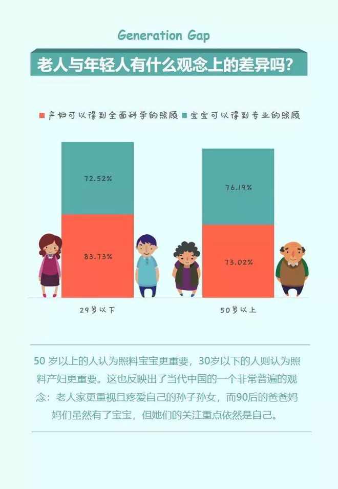 做月嫂到底有多难？看1xbet体育app完这篇才真正懂了！(图2)