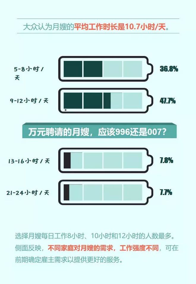 做月嫂到底有多难？看1xbet体育app完这篇才真正懂了！(图3)