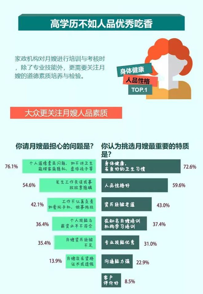 做月嫂到底有多难？看1xbet体育app完这篇才真正懂了！(图5)