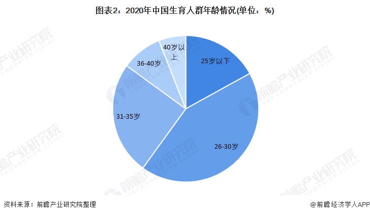 1xbet体育官方网站2022年中国母婴行业市场需求现状与发展趋势分析 90后成妈妈群体主力军并推动母婴产品消费升级【组图】(图2)