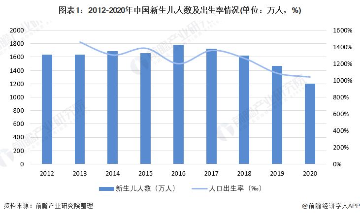 1xbet体育官方网站2022年中国母婴行业市场需求现状与发展趋势分析 90后成妈妈群体主力军并推动母婴产品消费升级【组图】(图1)