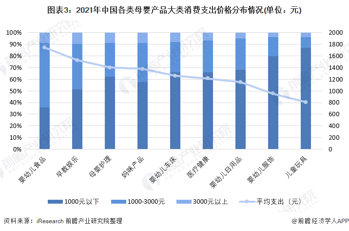 1xbet体育官方网站2022年中国母婴行业市场需求现状与发展趋势分析 90后成妈妈群体主力军并推动母婴产品消费升级【组图】(图3)