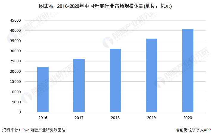 1xbet体育官方网站2022年中国母婴行业市场需求现状与发展趋势分析 90后成妈妈群体主力军并推动母婴产品消费升级【组图】(图4)