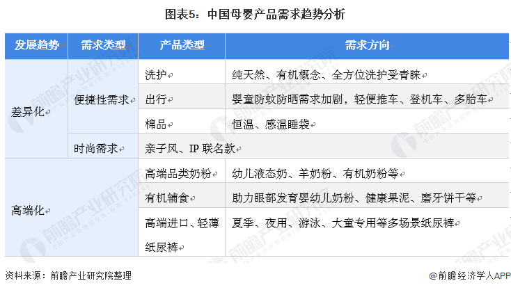 1xbet体育官方网站2022年中国母婴行业市场需求现状与发展趋势分析 90后成妈妈群体主力军并推动母婴产品消费升级【组图】(图5)