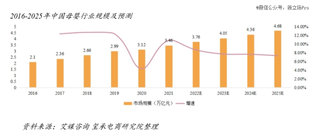 1xbet体育app线下母婴店入局「大逃杀」(图1)