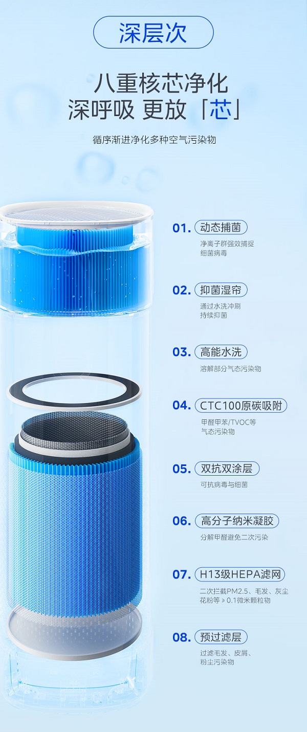 1xbet体育app专为母婴家庭研发美的星澈系列空气净化器新品创领行业革新进化(图3)