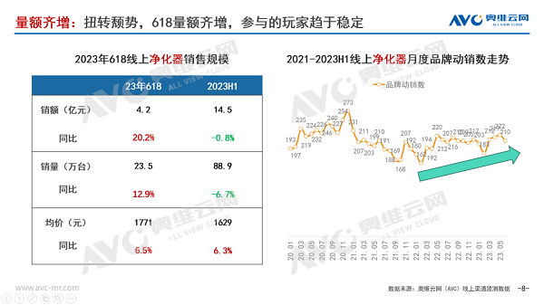 1xbet体育app专为母婴家庭研发美的星澈系列空气净化器新品创领行业革新进化(图1)