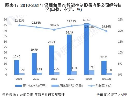 母婴用品什么是1xbet体育官方网站母婴用品？的最新报道(图1)