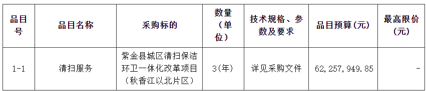 1xbet体育广东紫金县城区清扫保洁环卫一体化改革项目（秋香江以北片区）公开招标！(图2)