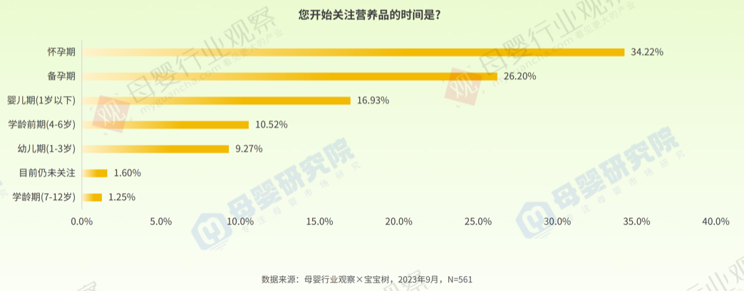 母婴产业研究院助力宝宝树“押1xbet体育app准”母婴营养消费新趋势(图2)